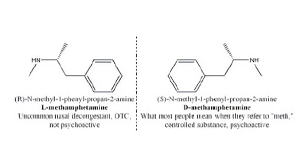 Gc Ms Is Not Perfect The Case Study Of Methamphetamine The Truth