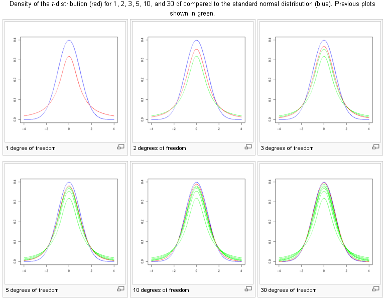 Distribution shifts at around 5 Measures | The Truth About Forensic Science