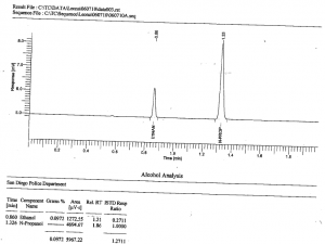 Typical 2 peak EtOH HS-GC-FID chromatogram