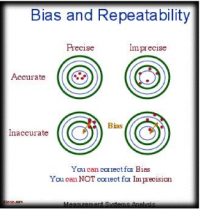 calibration and bias